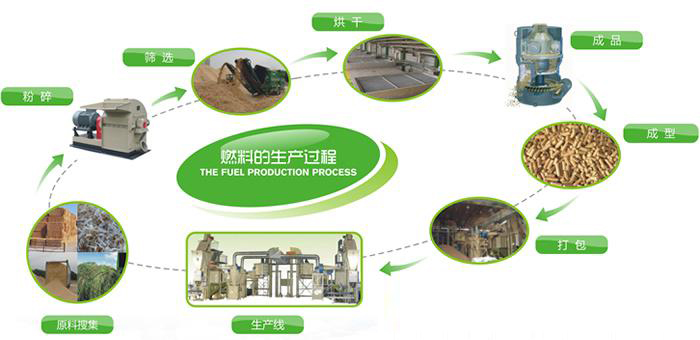 稻殼顆粒機(jī)在生產(chǎn)過(guò)程中遇到問(wèn)題怎么解決？